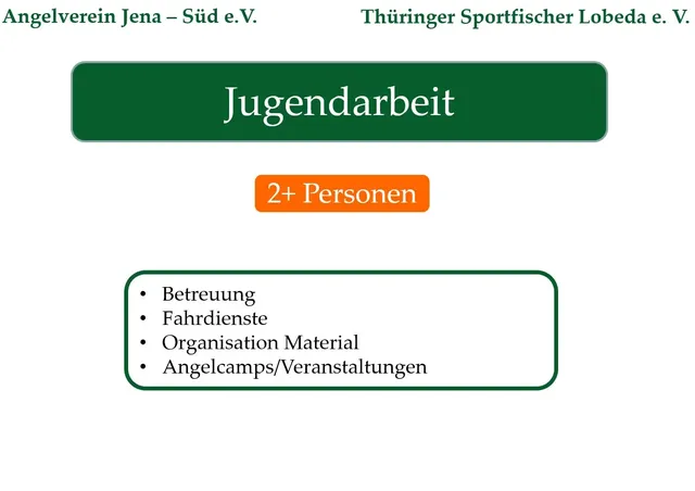 Präsentationsfolie mit dem Titel "Jugendarbeit", Hinweis "2+ Personen" und einer Liste mit Aufgaben: Betreuung, Fahrdienste, Organisation Material, Angelcamps/Veranstaltungen. Oben stehen die Namen zweier Angelvereine.