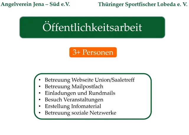 Grafik zu „Öffentlichkeitsarbeit“ der Angelvereine Jena – Süd und Thüringer Sportfischer Lobeda, mit Aufgaben wie Webseiten- und Mailbetreuung, Einladungen, Veranstaltungsbesuche, Infomaterial und Social Media; empfohlen für 3+ Personen.