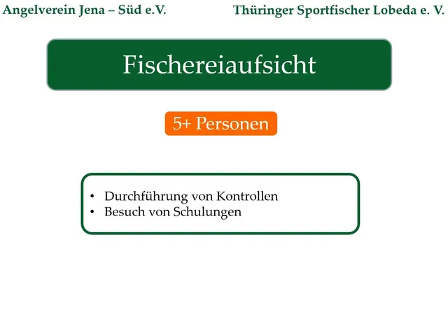 Grafik zu "Fischereiaufsicht" mit dem Hinweis "5+ Personen" sowie Stichpunkten "Durchführung von Kontrollen" und "Besuch von Schulungen". Oben stehen die Vereinsnamen Angelverein Jena – Süd e.V. und Thüringer Sportfischer Lobeda e. V.