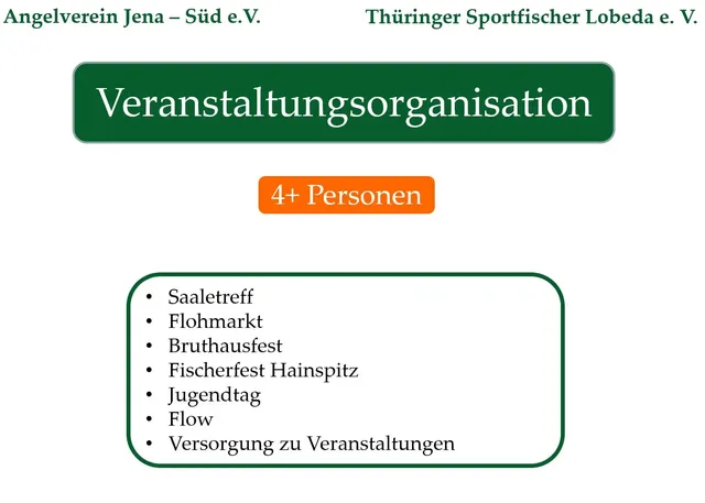 Grafik zur Veranstaltungsorganisation mit dem Hinweis "4+ Personen" und einer Liste von Veranstaltungen wie Saaletreff, Flohmarkt, Bruthausfest, Fischerfest Hainspitz, Jugendtag, Flow und Versorgung zu Veranstaltungen.