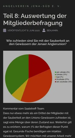 Ein Kreisdiagramm zeigt die Zufriedenheit der Mitglieder eines Angelvereins mit der Sauberkeit der Gewässer; die meisten sind unzufrieden oder eher unzufrieden.
